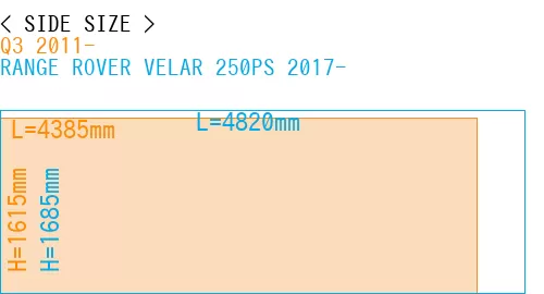 #Q3 2011- + RANGE ROVER VELAR 250PS 2017-